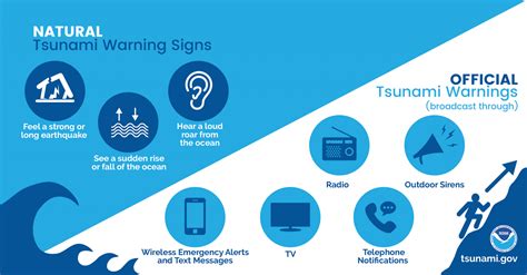 tsunami warning today.